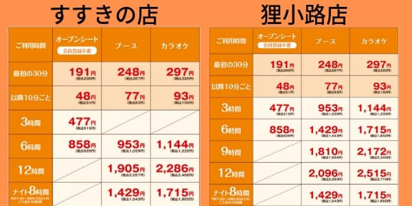 店舗による料金の比較