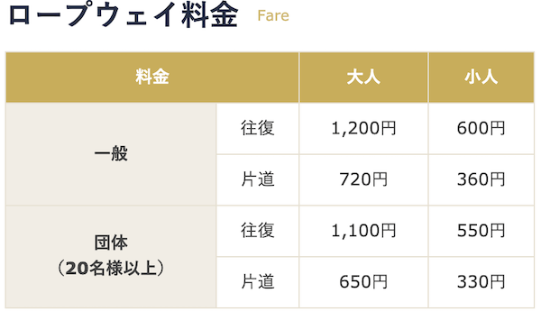 天狗山ロープウェイの料金表