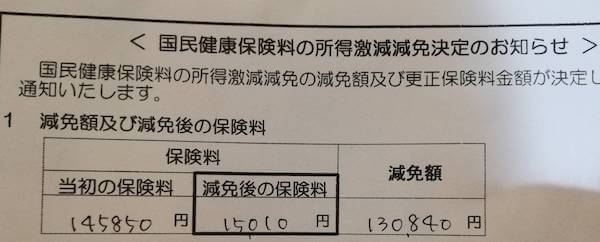 国民健康保険の減免された保険料