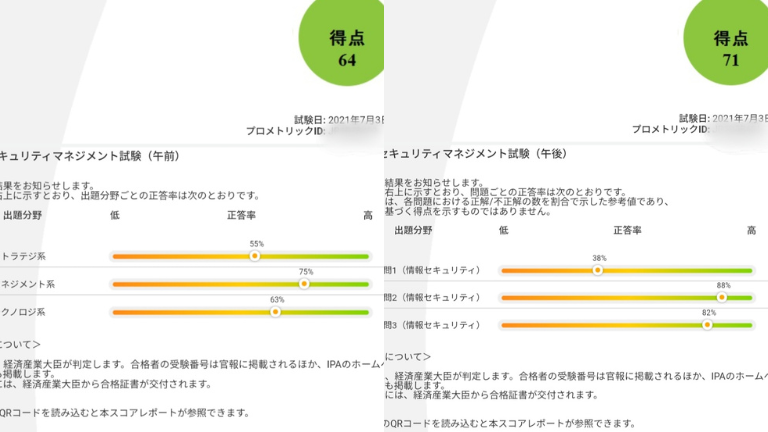 情報セキュリティマネジメント試験CBTの試験結果